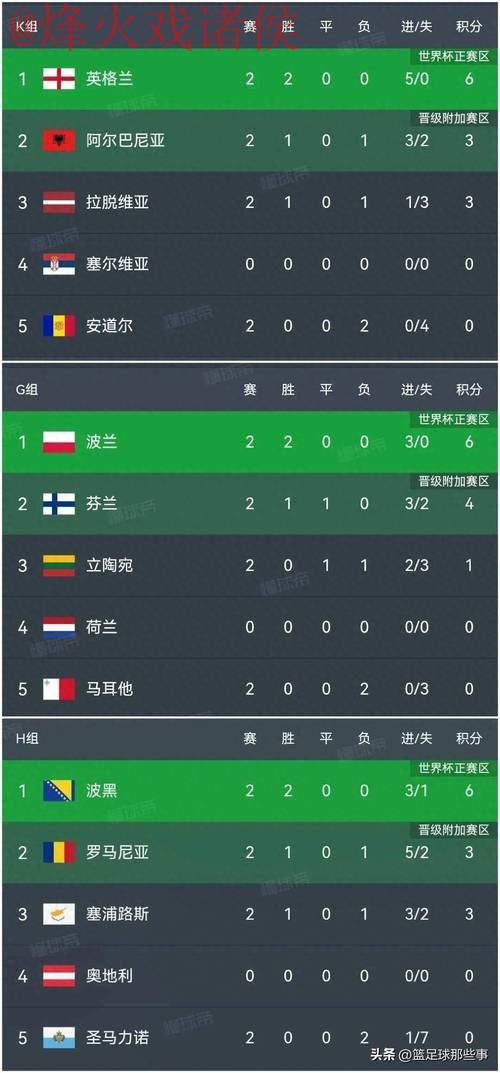 世界杯比分哪个好官方