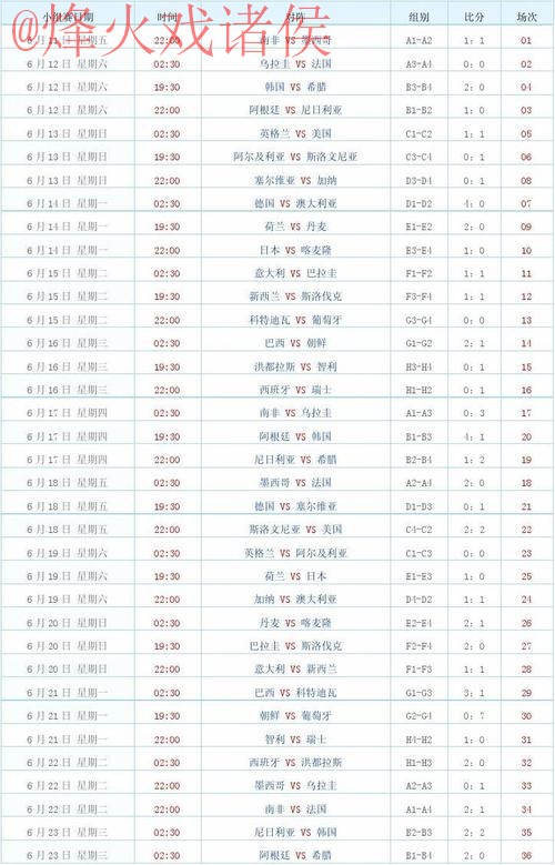 世界杯比分网页版热门