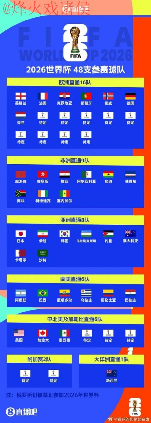 世界杯盘口最新