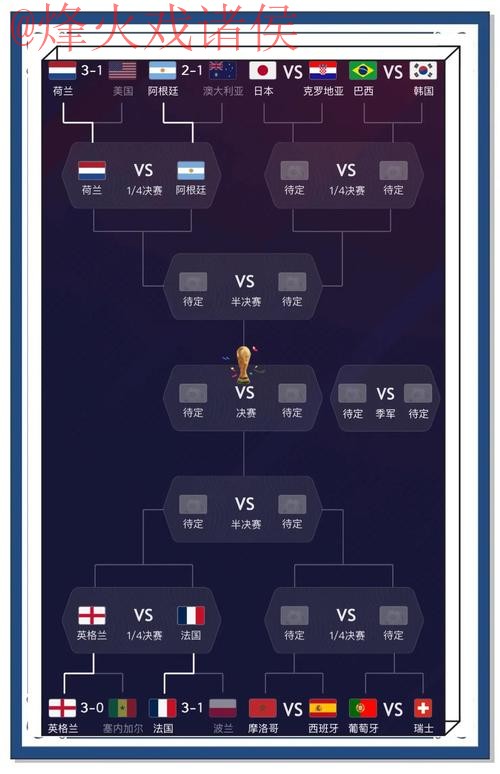 世界杯预测推荐全站