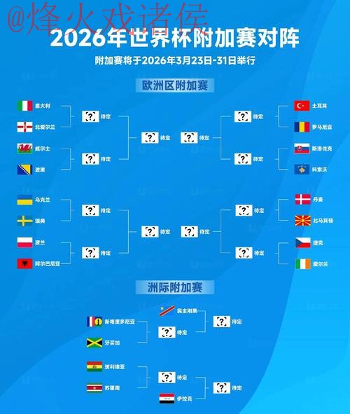 2026世界杯预测排行
